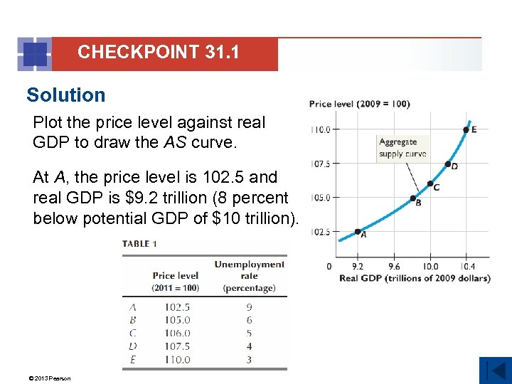 CHECKPOINT 31. 1 Solution Plot the price level against real GDP to draw the