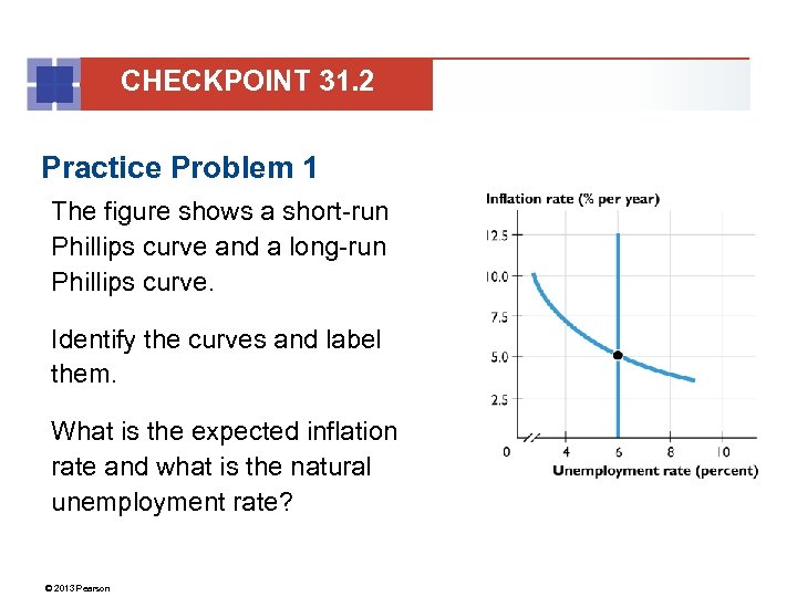 CHECKPOINT 31. 2 Practice Problem 1 The figure shows a short-run Phillips curve and