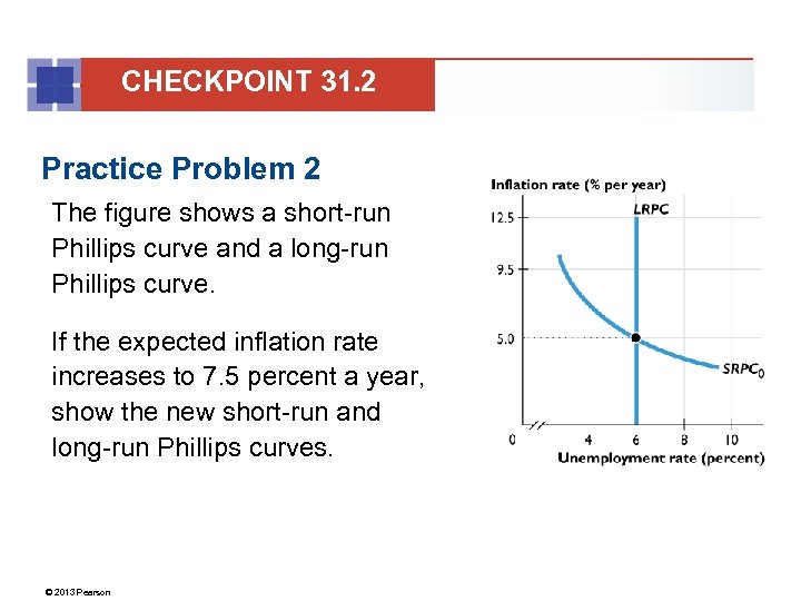 CHECKPOINT 31. 2 Practice Problem 2 The figure shows a short-run Phillips curve and