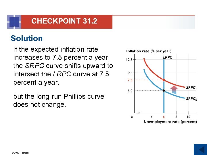 CHECKPOINT 31. 2 Solution If the expected inflation rate increases to 7. 5 percent
