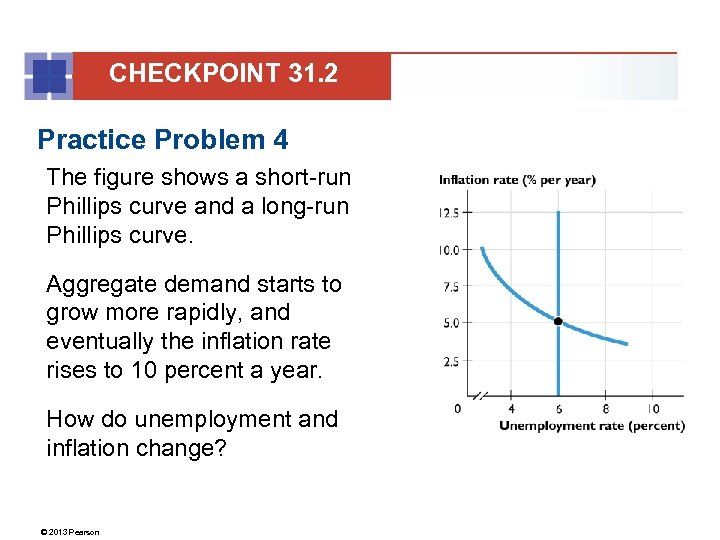 CHECKPOINT 31. 2 Practice Problem 4 The figure shows a short-run Phillips curve and
