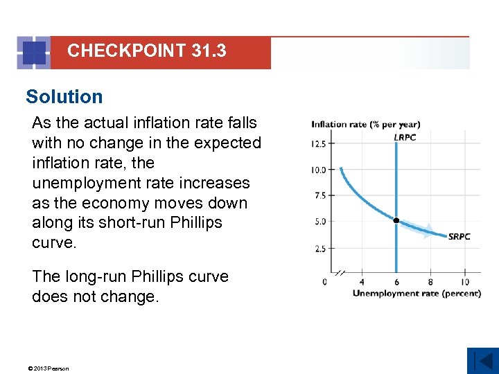 CHECKPOINT 31. 3 Solution As the actual inflation rate falls with no change in