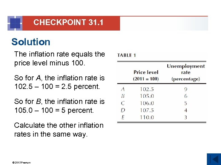 CHECKPOINT 31. 1 Solution The inflation rate equals the price level minus 100. So