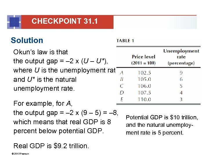 CHECKPOINT 31. 1 Solution Okun’s law is that the output gap = – 2