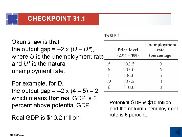 CHECKPOINT 31. 1 Okun’s law is that the output gap = – 2 x