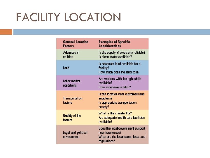 FACILITY LOCATION 