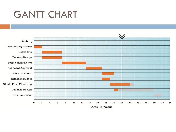 GANTT CHART 