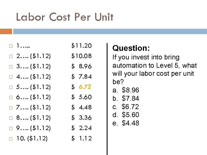 Labor Cost Per Unit 1…. . 2…. ($1. 12) 3…. ($1. 12) 4…. ($1.