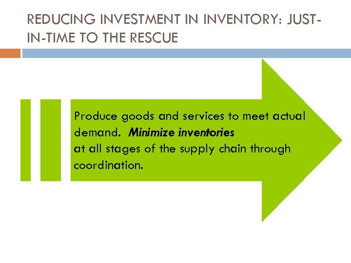 REDUCING INVESTMENT IN INVENTORY: JUSTIN-TIME TO THE RESCUE Produce goods and services to meet