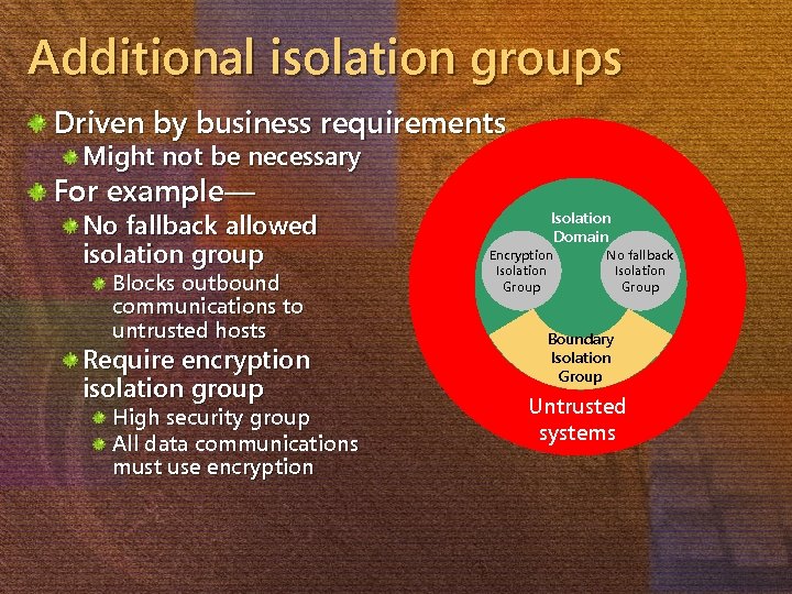 Additional isolation groups Driven by business requirements Might not be necessary For example— No