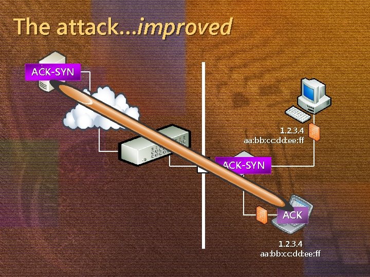 The attack…improved ACK-SYN 1. 2. 3. 4 aa: bb: cc: dd: ee: ff ACK-SYN