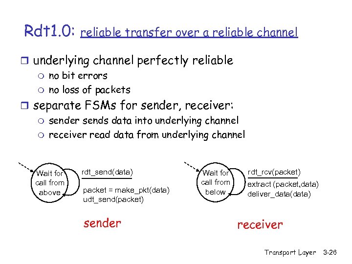Rdt 1. 0: reliable transfer over a reliable channel r underlying channel perfectly reliable