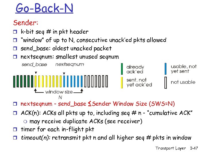Go-Back-N Sender: r k-bit seq # in pkt header r “window” of up to