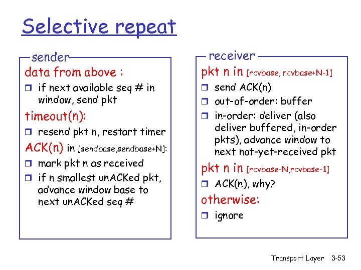 Selective repeat sender data from above : receiver pkt n in [rcvbase, rcvbase+N-1] r