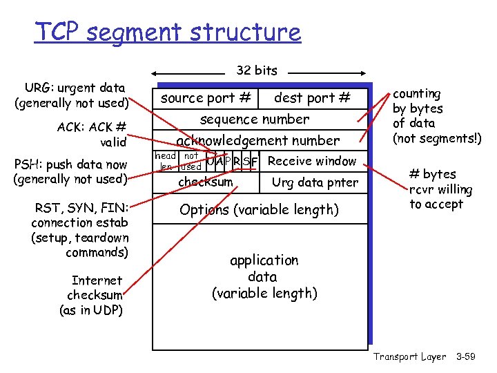 TCP segment structure 32 bits URG: urgent data (generally not used) ACK: ACK #