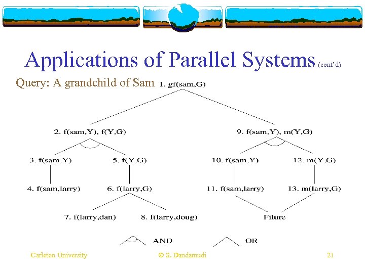 Applications of Parallel Systems (cont’d) Query: A grandchild of Sam Carleton University © S.