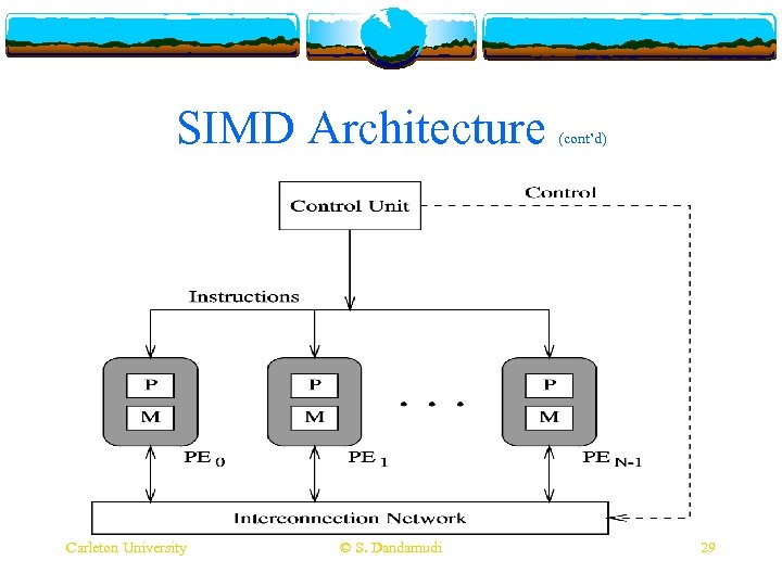 SIMD Architecture Carleton University © S. Dandamudi (cont’d) 29 