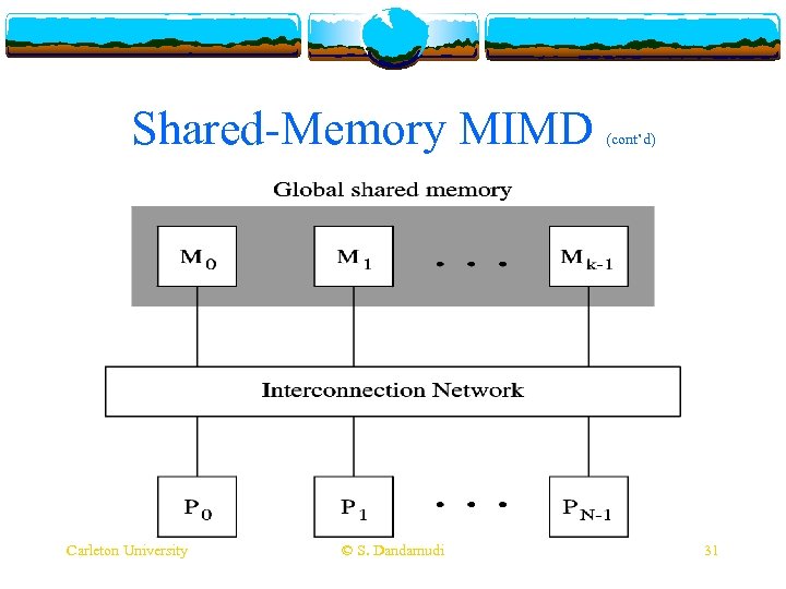 Shared-Memory MIMD Carleton University © S. Dandamudi (cont’d) 31 