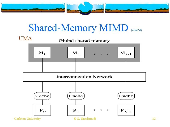 Shared-Memory MIMD (cont’d) UMA Carleton University © S. Dandamudi 32 