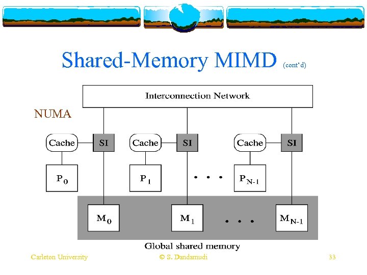 Shared-Memory MIMD (cont’d) NUMA Carleton University © S. Dandamudi 33 