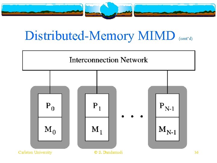 Distributed-Memory MIMD Carleton University © S. Dandamudi (cont’d) 36 