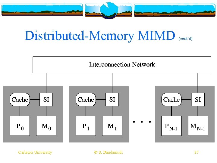 Distributed-Memory MIMD Carleton University © S. Dandamudi (cont’d) 37 