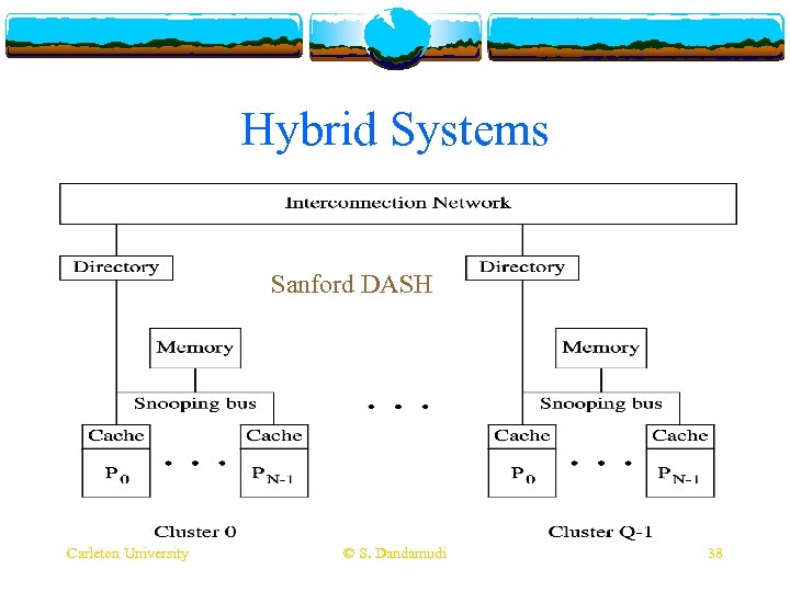 Hybrid Systems Sanford DASH Carleton University © S. Dandamudi 38 