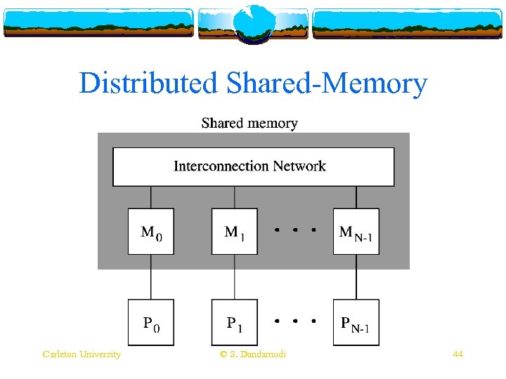 Distributed Shared-Memory Carleton University © S. Dandamudi 44 