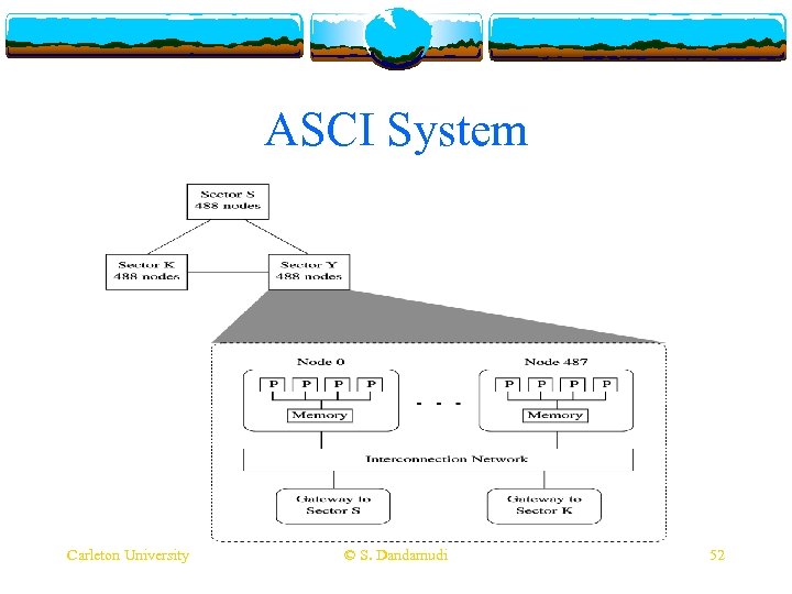 ASCI System Carleton University © S. Dandamudi 52 