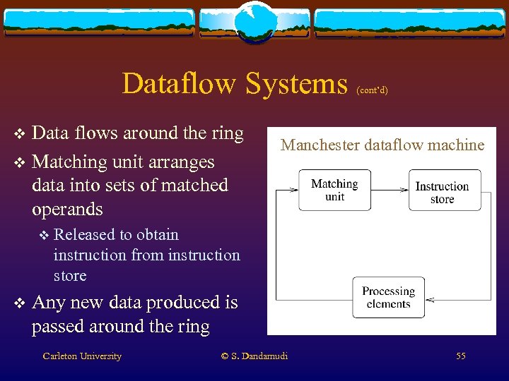 Dataflow Systems Data flows around the ring v Matching unit arranges data into sets