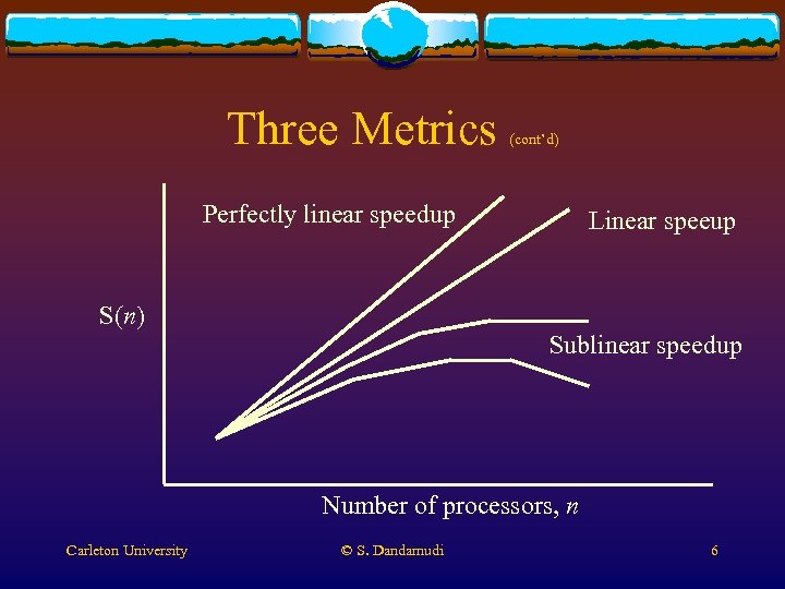 Three Metrics (cont’d) Perfectly linear speedup Linear speeup S(n) Sublinear speedup Number of processors,