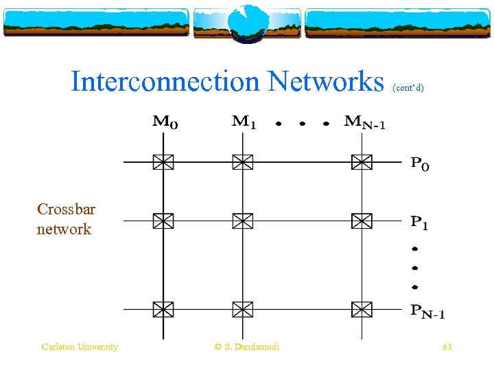 Interconnection Networks (cont’d) Crossbar network Carleton University © S. Dandamudi 63 