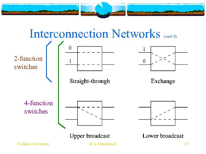 Interconnection Networks 0 2 -function switches 1 1 (cont’d) 0 4 -function switches Carleton