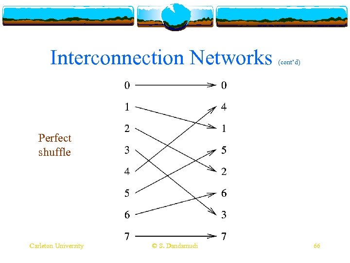 Interconnection Networks (cont’d) Perfect shuffle Carleton University © S. Dandamudi 66 