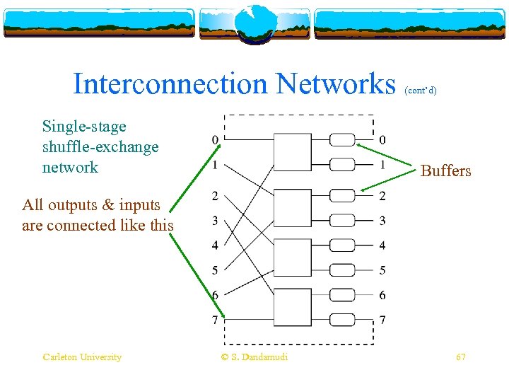 Interconnection Networks Single-stage shuffle-exchange network (cont’d) Buffers All outputs & inputs are connected like