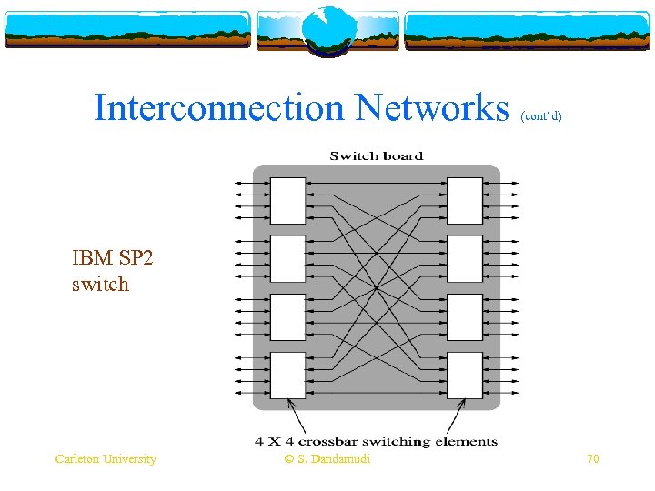 Interconnection Networks (cont’d) IBM SP 2 switch Carleton University © S. Dandamudi 70 