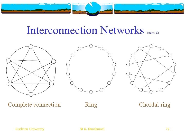 Interconnection Networks Complete connection Carleton University Ring © S. Dandamudi (cont’d) Chordal ring 72