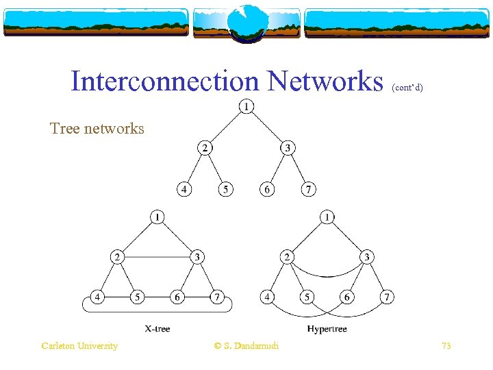 Interconnection Networks (cont’d) Tree networks Carleton University © S. Dandamudi 73 