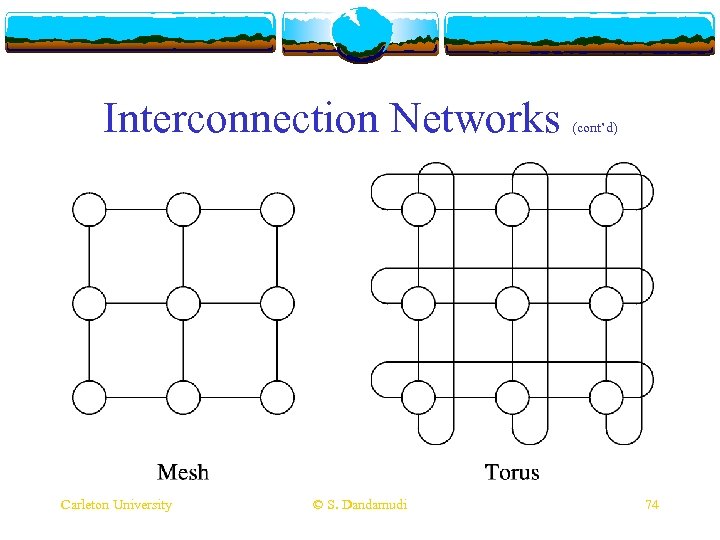 Interconnection Networks Carleton University © S. Dandamudi (cont’d) 74 