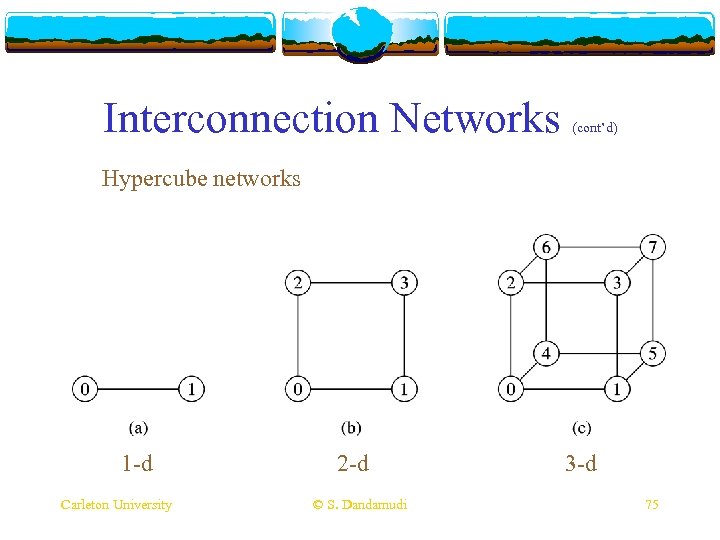 Interconnection Networks (cont’d) Hypercube networks 1 -d Carleton University 2 -d © S. Dandamudi