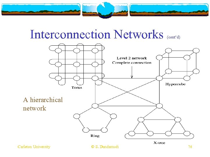 Interconnection Networks (cont’d) A hierarchical network Carleton University © S. Dandamudi 76 