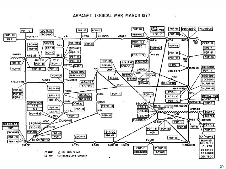 ARPANET (2) 20 