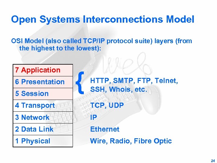 Open Systems Interconnections Model OSI Model (also called TCP/IP protocol suite) layers (from the