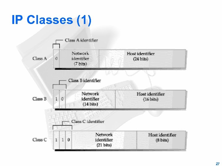 IP Classes (1) 27 