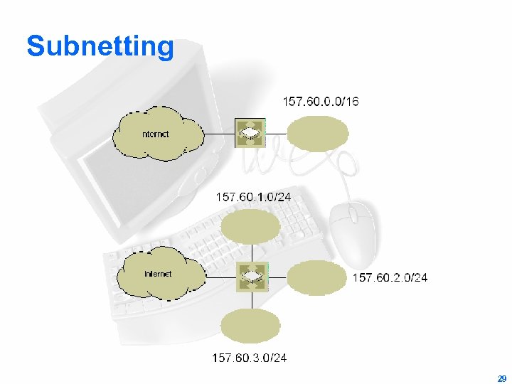 Subnetting 29 