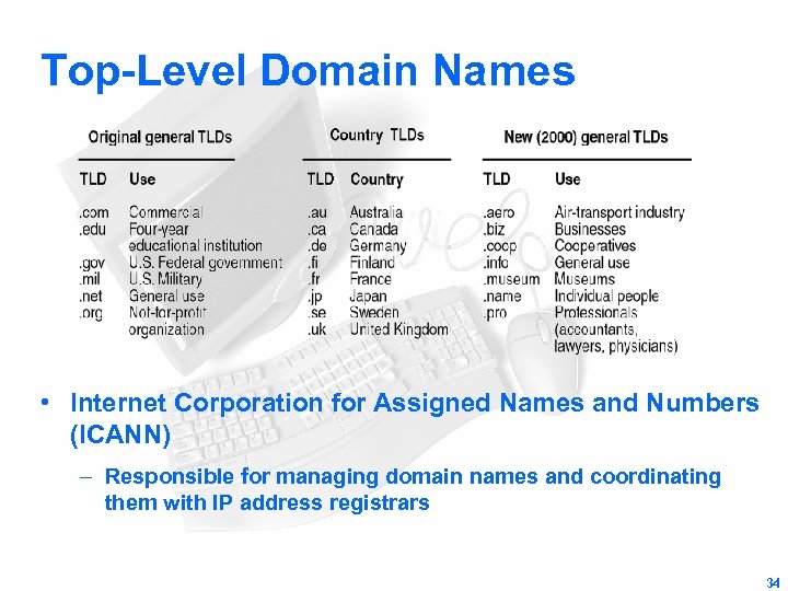 Top-Level Domain Names • Internet Corporation for Assigned Names and Numbers (ICANN) – Responsible