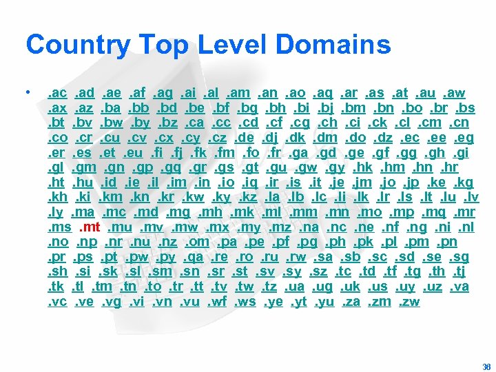 Country Top Level Domains • . ac . ad . ae . af .