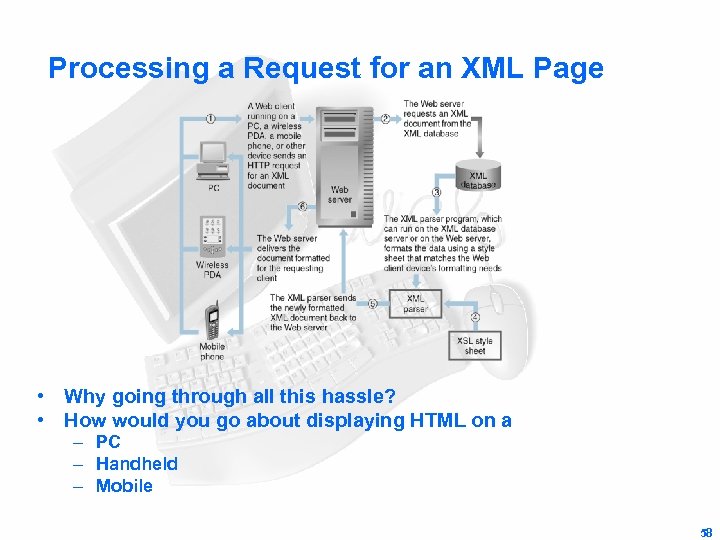  Processing a Request for an XML Page • Why going through all this