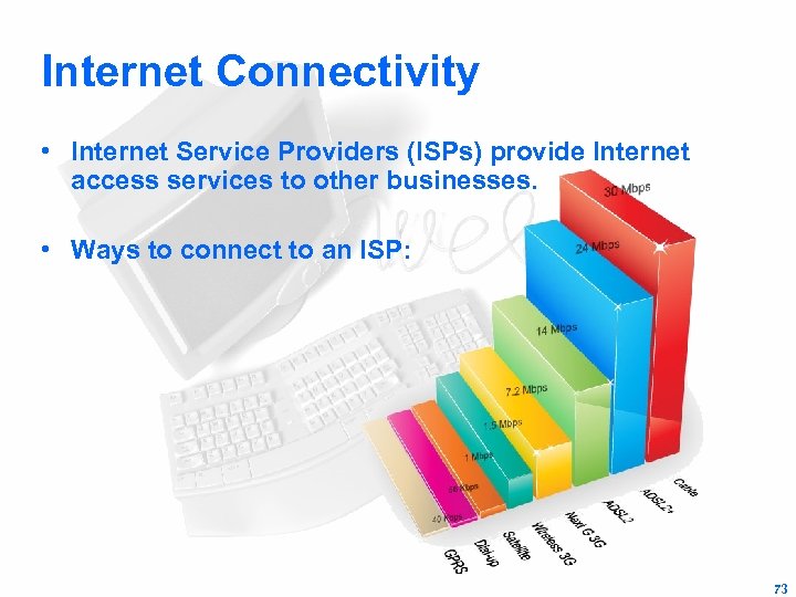 Internet Connectivity • Internet Service Providers (ISPs) provide Internet access services to other businesses.