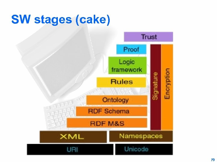 SW stages (cake) 79 